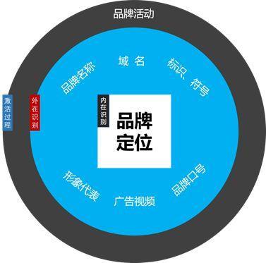 如何做好品牌运营?品牌运营实操技巧 如何做好品牌运营?品牌运营实操技巧