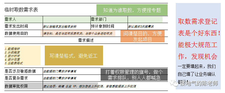 数据分析的项目、专题、常规报表，有什么区别？