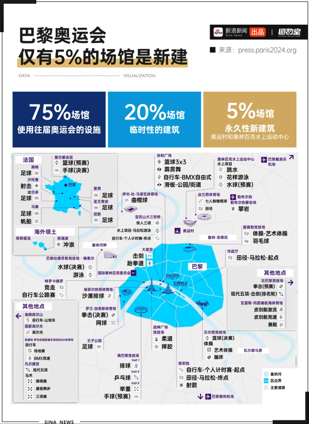 巴黎奥运会花了多少钱?