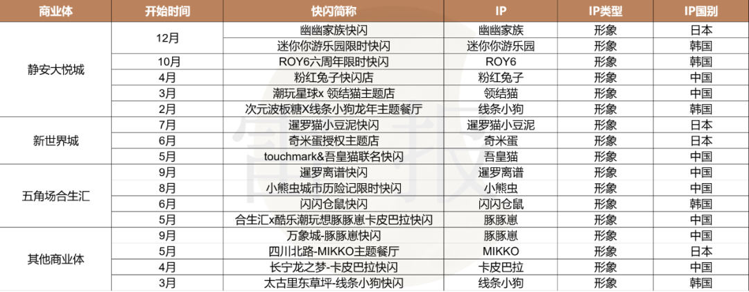 一年快闪活动数千场,有人盆满钵满,有人赚个吆喝?|雷报