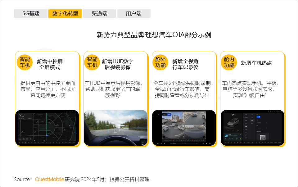 QuestMobile2024中国移动互联网春季大报告：用户12.32亿，人均月时长165小时，小程序、AIGC、三大屏交相辉映