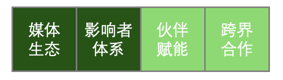 写给CEO的市场营销说明书