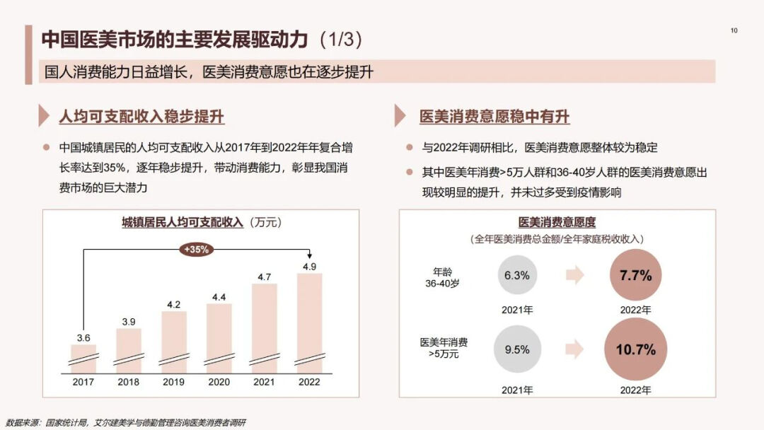 为什么资本不爱&ldquo;医美茅&rdquo;了？