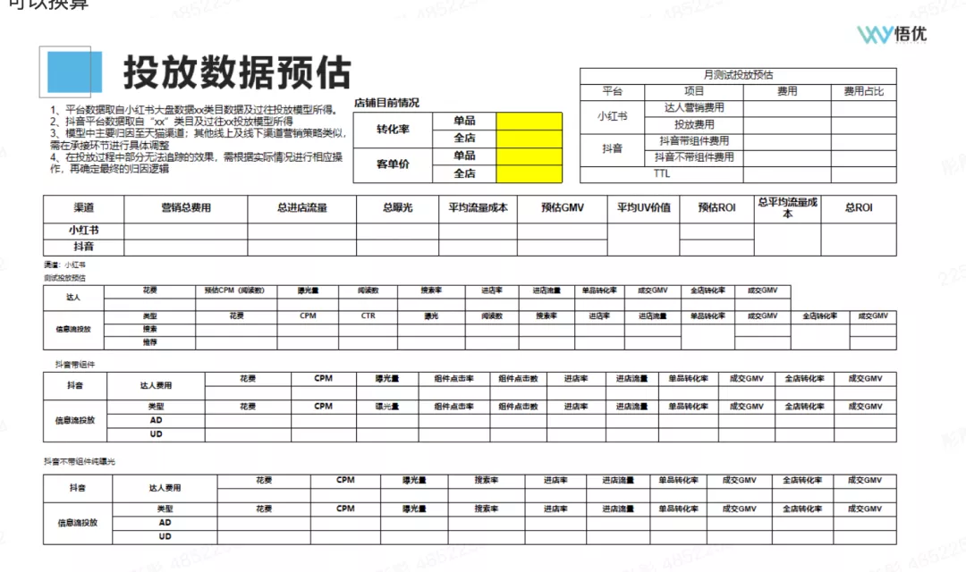 小红书50问||如何在小红书上做到真正有效种草?
