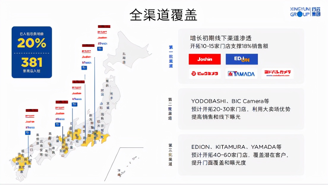 国内品牌出海机不可失,行云助力品牌打赢出海战 国内品牌出海机不可失,行云助力品牌打赢出海战