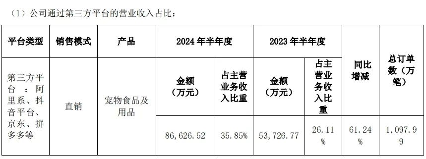 从国外代工到“中国第一”,麦富迪依托品牌势能崛起