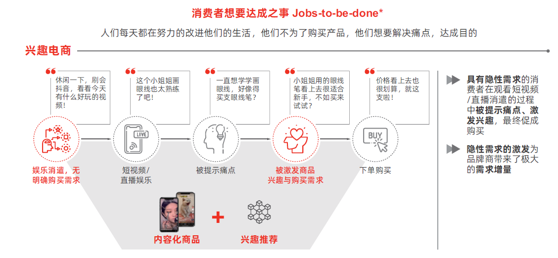 兴趣电商2.png