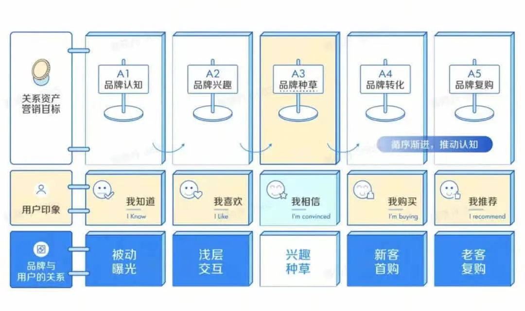 美团的广告大师不懂,所以做不过百度:不懂情感的营销商业博主,做不好营销