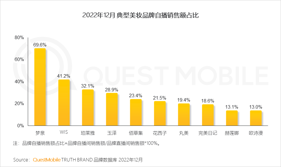 QuestMobile2022中国互联网广告市场洞察：总量突破6600亿元，头部平台强化流量内转化，AIGC等技术持续搅动市场