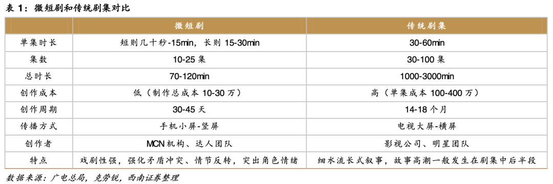 上线5天5亿播放量!短剧为何让人上瘾?