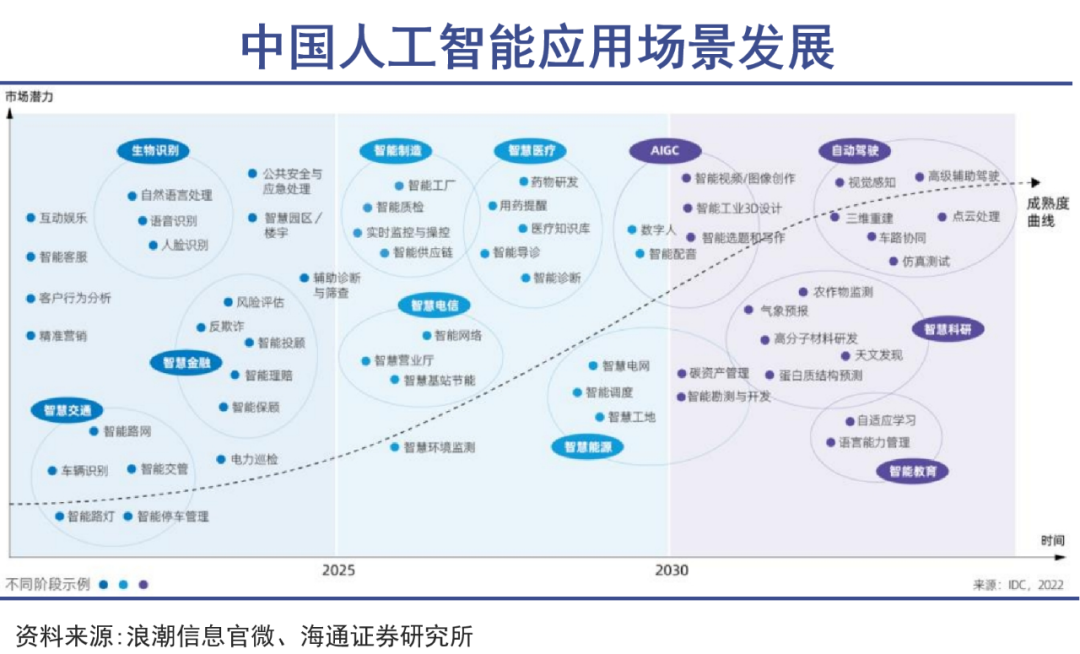 人工智能落地第一站,好莱坞|巨潮