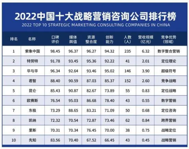 华与华的低俗与摩擦