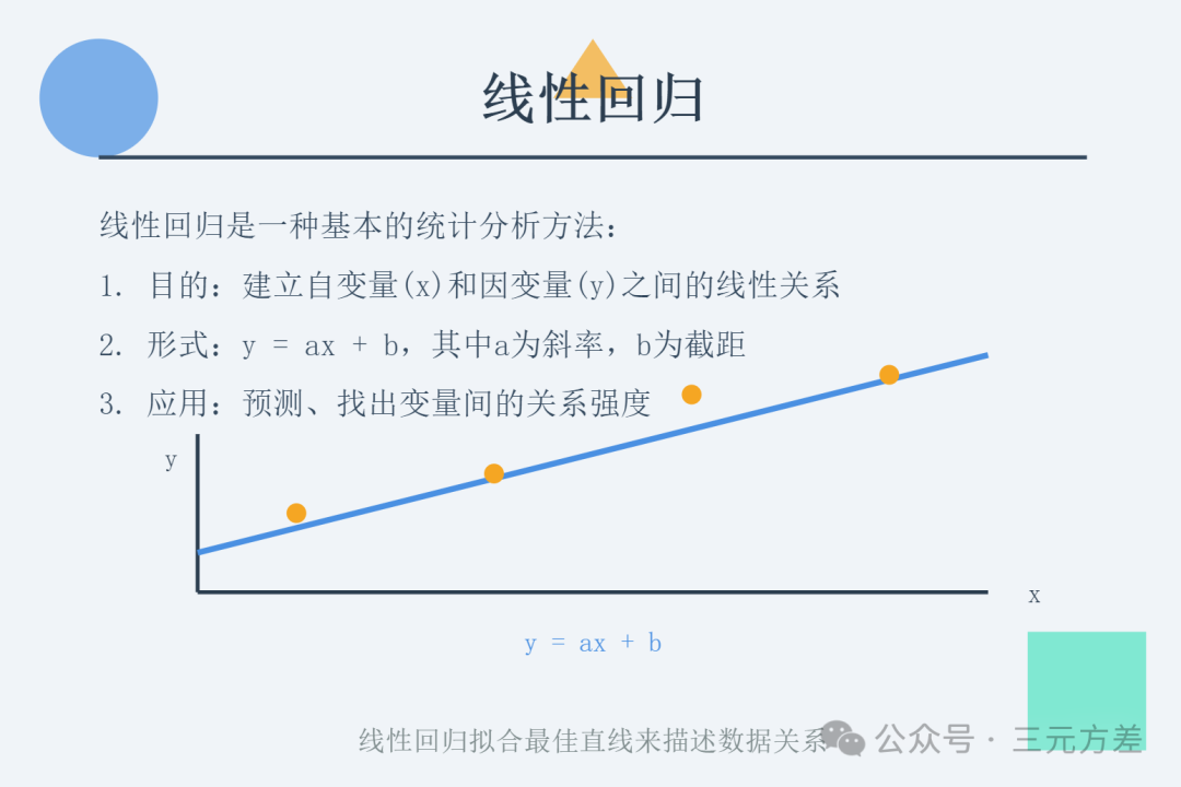 数据分析思维清单29/50:回归分析