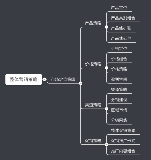 七个步骤,轻松制定一份完整的营销计划方案