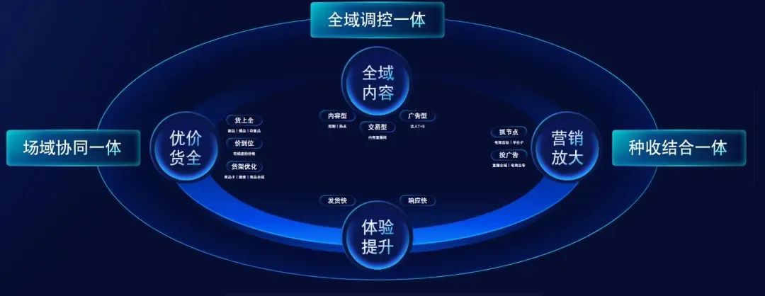 助力商家确定性增长,巨量引擎引领家居“全域营销”新时代