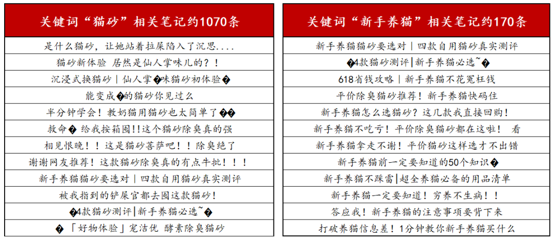 近1年仅靠小红书拉搜交易破百万，横测笔记数据下滑如何找到新增量？