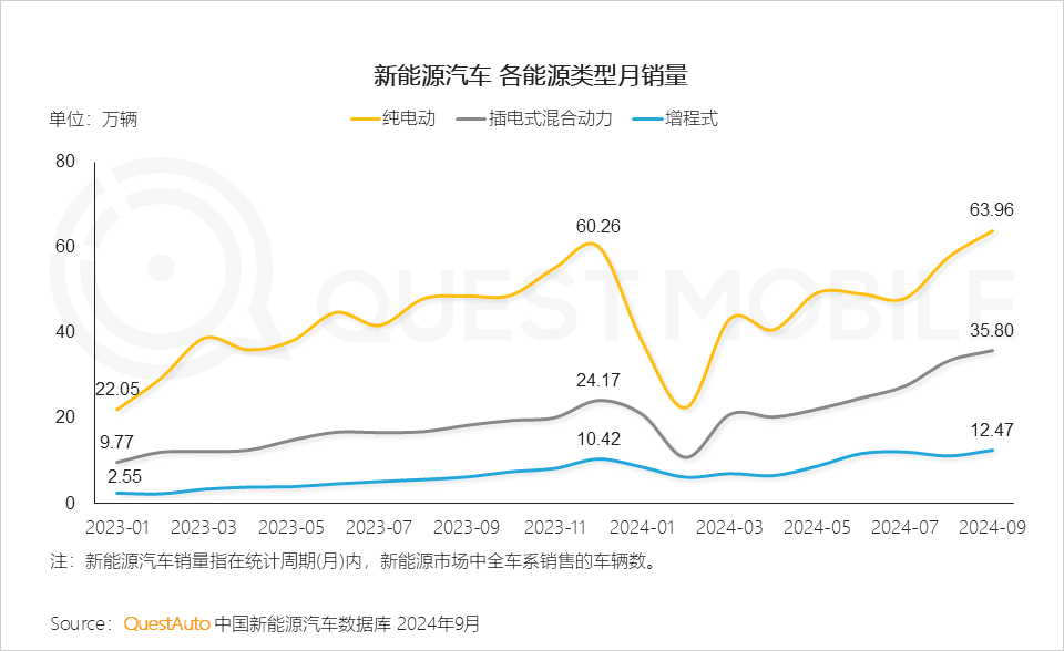 QuestMobile 2024中国互联网核心趋势报告(精华版):“数智”驱动“稳中有升、局部爆发、多端协力、数智共建”