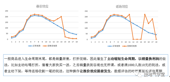 一文快速解锁:价格分析模型