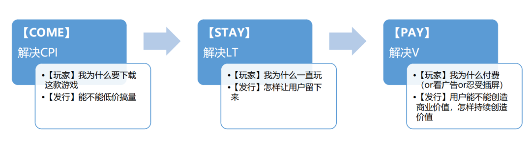 &ldquo;从0到1&rdquo;的开发者全套攻略与揭秘非洲的十亿级游戏市场