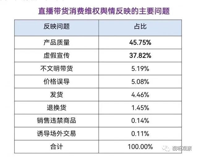 直播带货消费维权舆情分析报告出炉，#李佳琦刘畊宏等5位主播被点名#上热搜