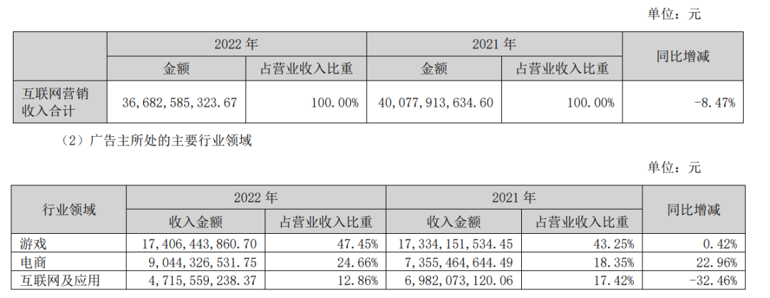 血亏21亿后，蓝标一季度又涨355.10%！