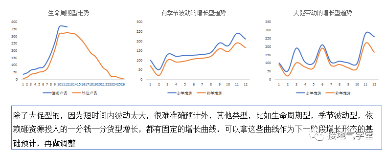 这才是年度指标的制定方法,而不是拍脑袋