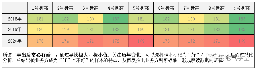 如何读懂数据含义?(通俗版)