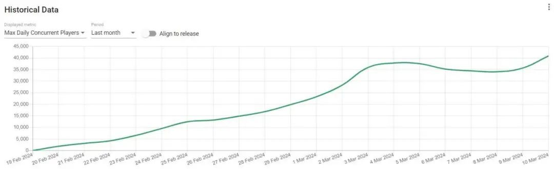 单一玩法+极简素材+快速迭代，首月营收超2000万！《超市模拟器》爆火揭示Steam模拟品类新趋势