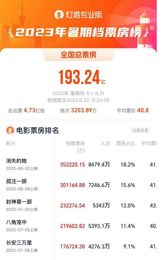 阿里影业+大麦,开启大文娱新纪元?