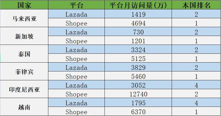 阿里辟谣背后:征战东南亚,难敌老对手