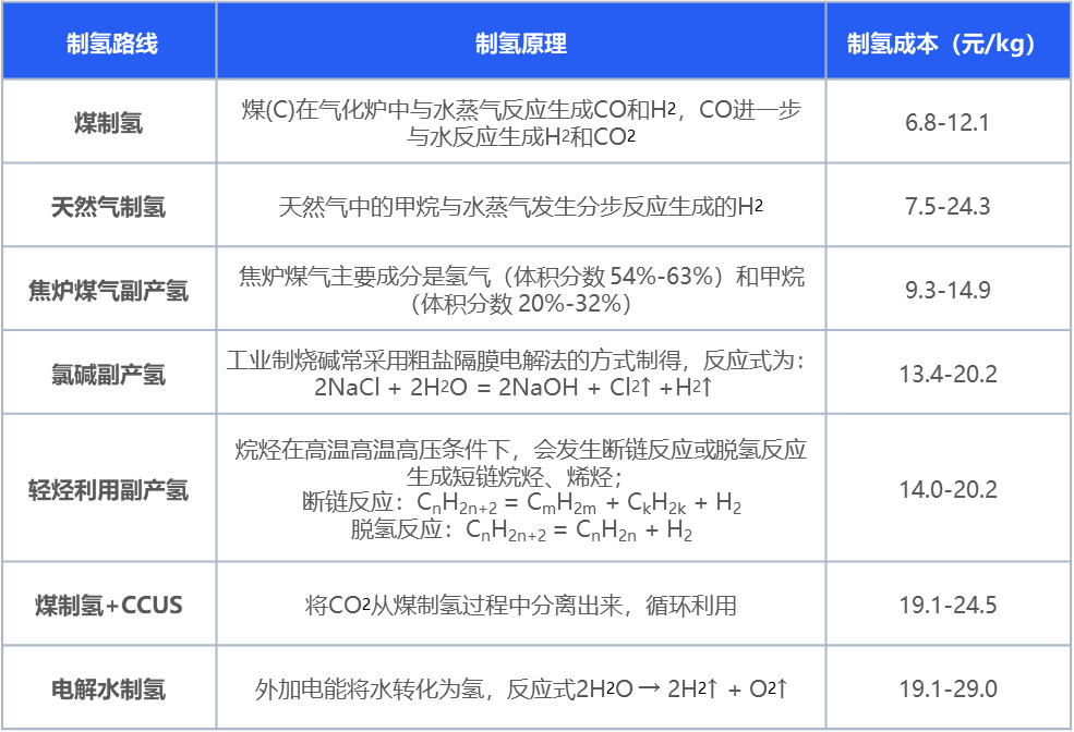 绿氢破局:新能源下半场,技术和降本突破如何重构氢能产业|深度研报