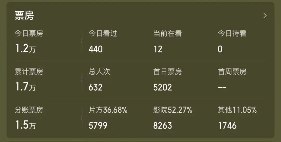 电影院什么时候能有些像样的电影看啊！