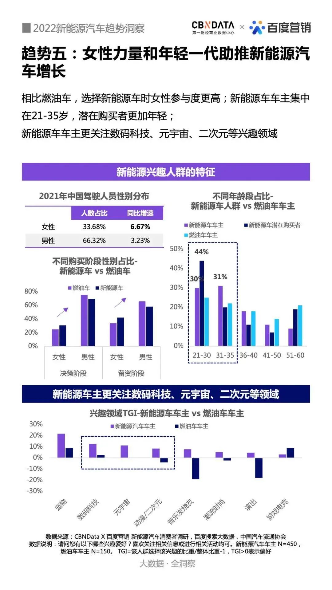 AI营销,如何助力新能源车企突出重围?