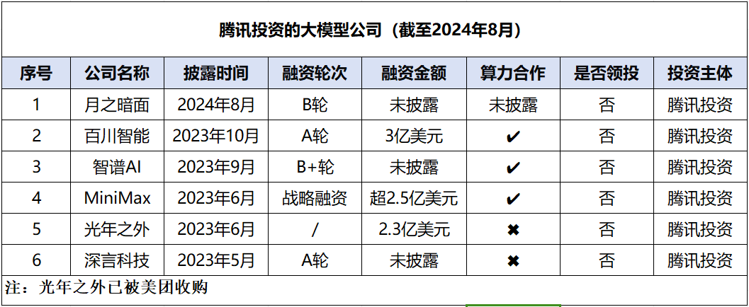 腾讯入局月之暗面,中国互联网下一个激荡二十年开启了吗?