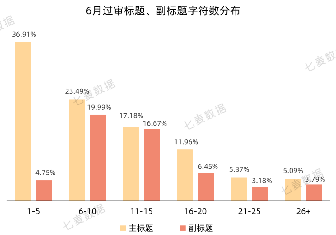 中国中小型开发者过去两年在App Store营收增长59%；Today标签页广告将以新的形式出现 | 6月推广报告