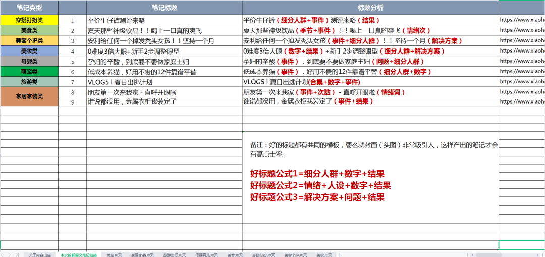 小红书爆文无法复制?我怒了!