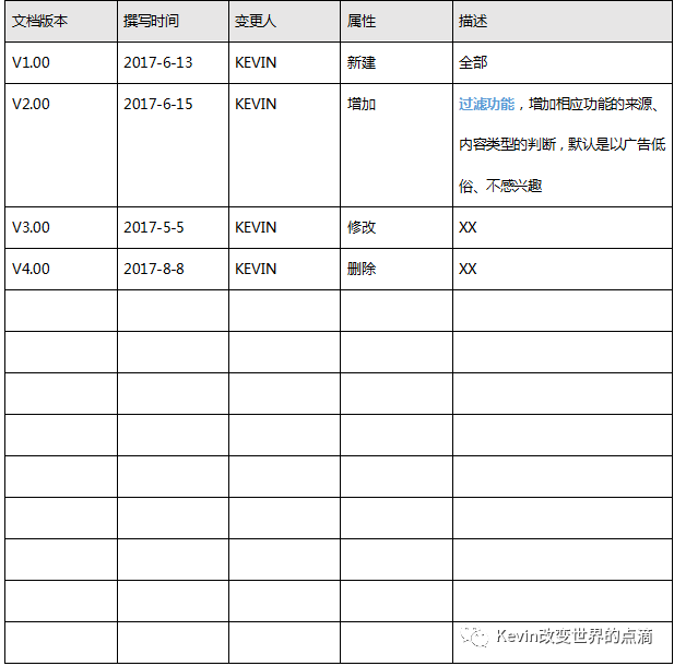 一篇产品经理可以作为模板的PRD文档