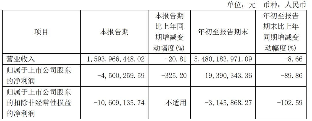 良品铺子遭遇打假风暴,藕粉、酸辣粉被指虚假宣传