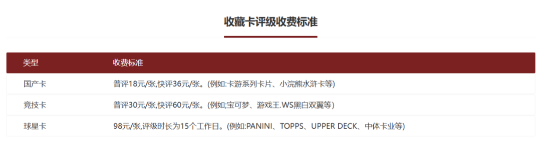 卡牌经济未满,二手市场先疯狂
