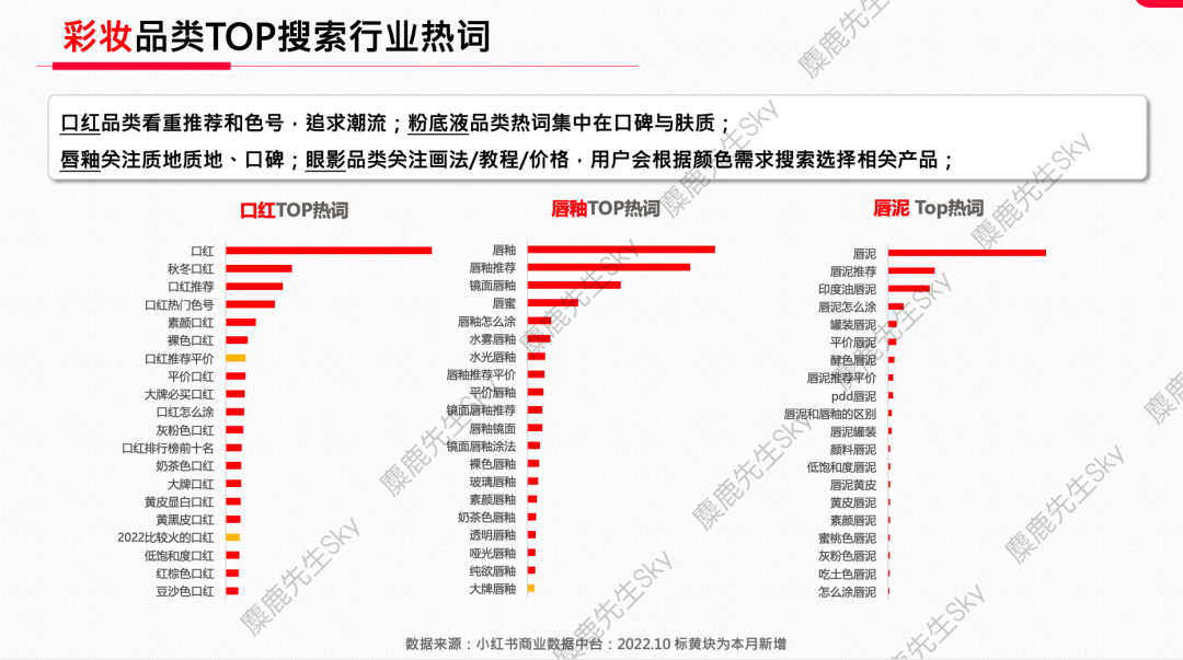 【爆文必备】最新!小红书八大类热搜词