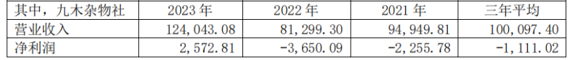 19家玩具公司一年赚15亿,泡泡玛特一家占10亿|雷报