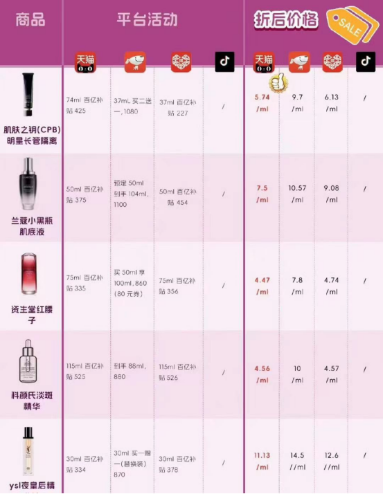双11国货美妆爆发增长,天猫的防线仍难逾越
