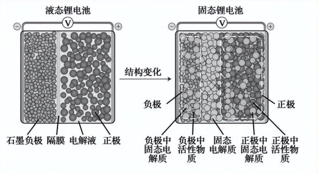 疯狂的固态电池，焦虑的宁德时代