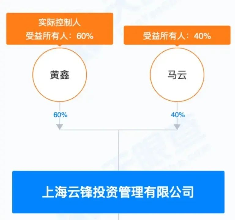 马云有新动作,这一次要来真的了