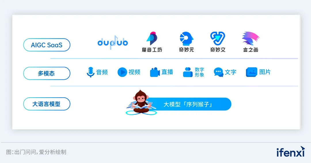 通过港交所聆讯,出门问问还在“大炼模型”?
