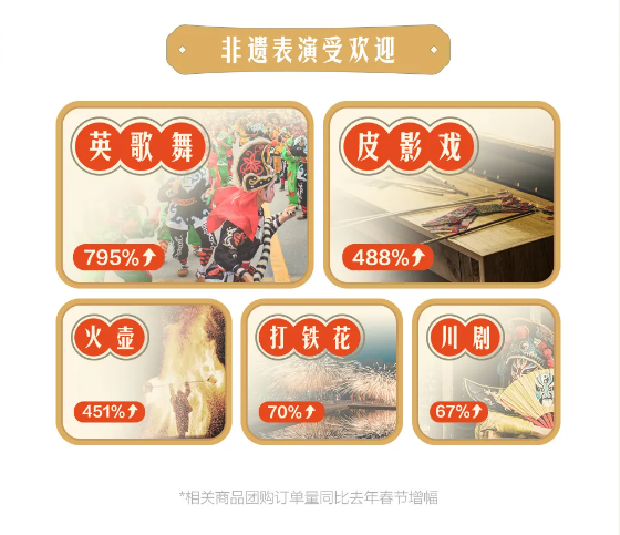 藏在春节中的营销新方向!