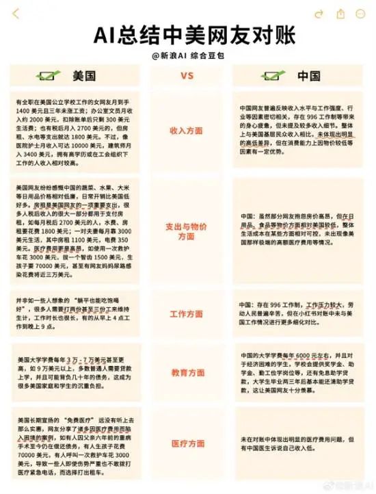 PK抖音，争夺TikTok难民，小红书引领新洋悟运动风潮