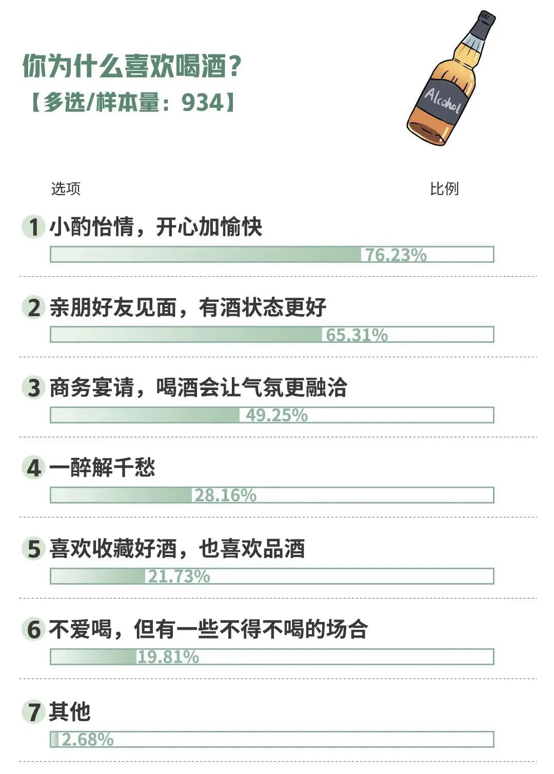 中国男人还会爱茅台多久?