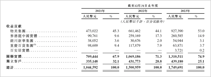 三战港交所，中国&ldquo;超市教父&rdquo;快等不起了