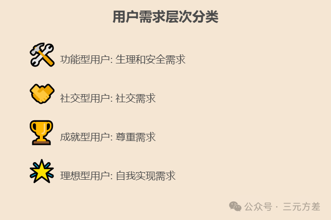 数据分析思维清单18/50:需求层次分析